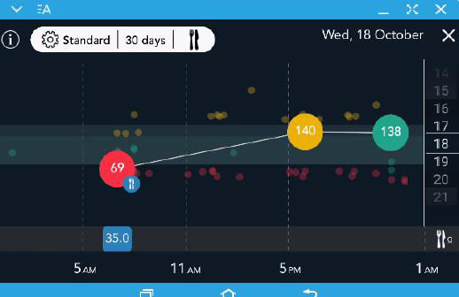 CONTOUR-DIABETES-appid-4