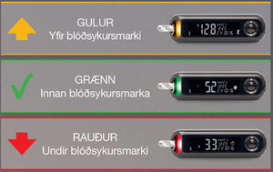 Upplysingar-um-contour-next-one-einstaklingar-4